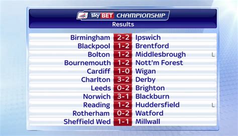 championship results sky